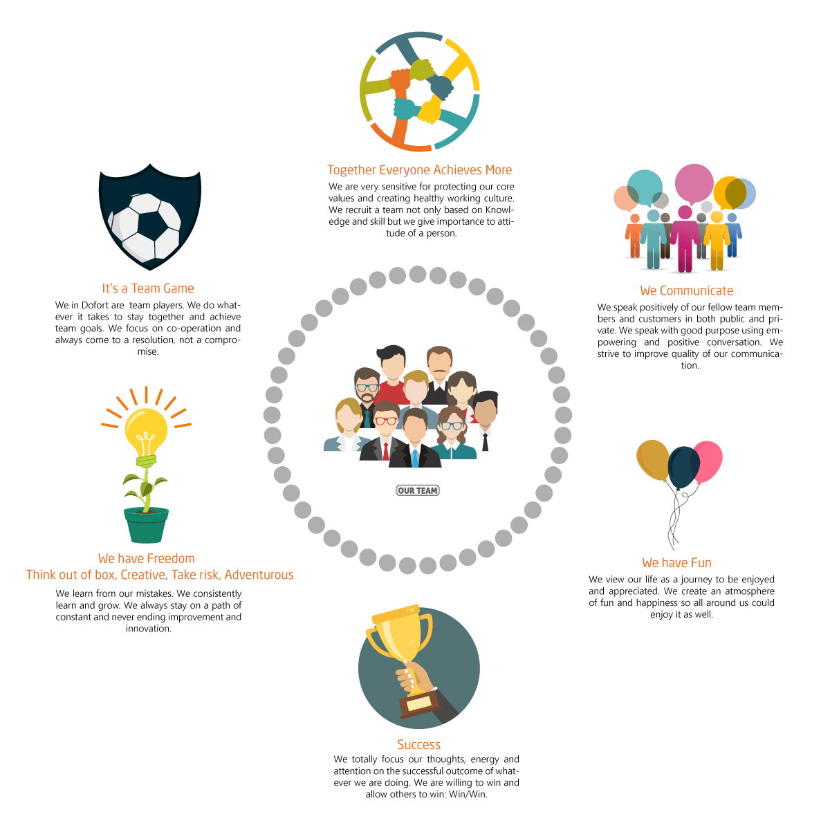 Working Culture