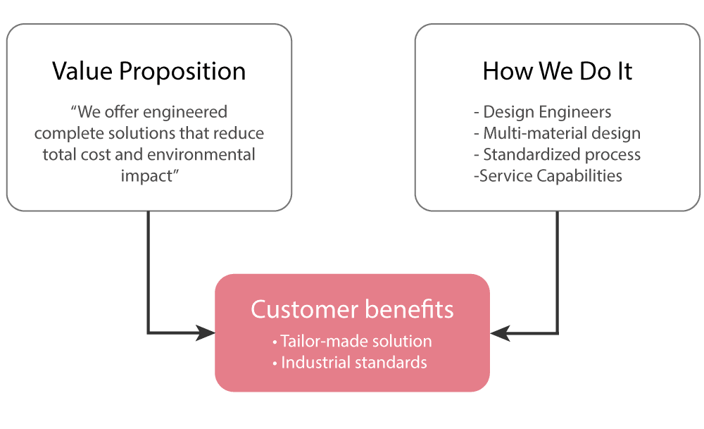 Total Cost Approach